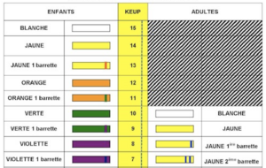 Passage de Grade Enfants - Club